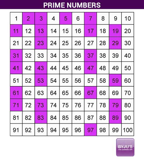 Is 83 a Prime Number - 83 is a Prime or Composite Number