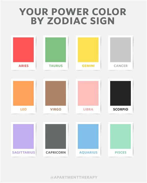 Here's Your Power Color, Based on Your Astrological Sign in 2020 | Zodiac signs colors, Zodiac ...