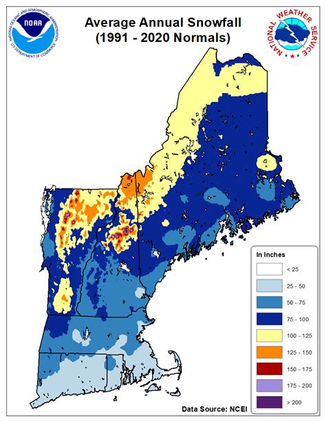 Local Climate Data and Plots