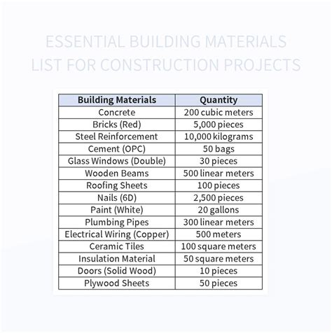 Free Materials List Templates For Google Sheets And Microsoft Excel - Slidesdocs