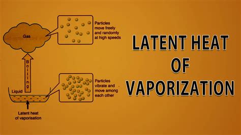 Heat Of Vaporization Definition - cloudshareinfo