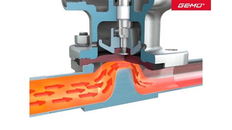 How Does A Diaphragm Control Valve Work at Henry Penny blog