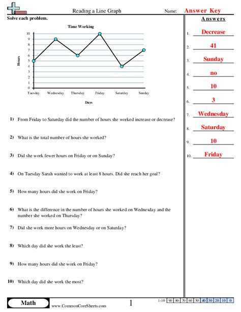 Line Graph Worksheets