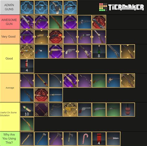 The Wild West Roblox 3.4 Weapons Tier List (Community Rankings) - TierMaker