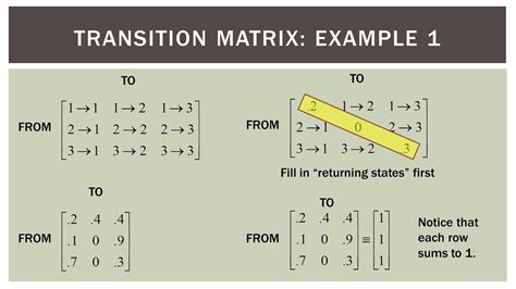 Finite Math: Markov Transition Diagram to Matrix Practice - YouTube