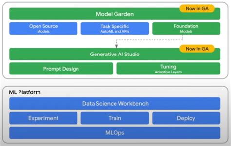 Deploying a Google Cloud Generative AI App in a Website with Cloud Run | by Rubens Zimbres ...