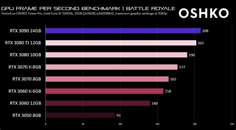 The GeForce RTX 3080 10GB is the best GPU for gaming and here’s why ...