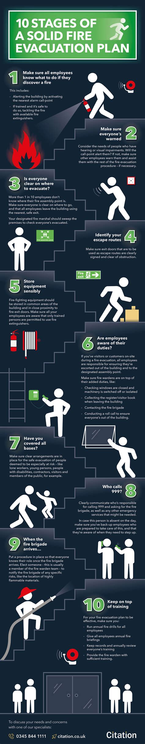 10 Stages Of A Solid Fire Evacuation Plan Health And Safety Citation ...