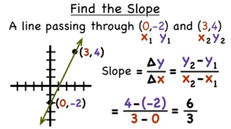 How Do You Find The Slope Of A Perpendicular Line : Perpendicular lines and their slopes ...