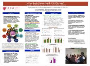 Papers and Presentations | School Health Evaluation and Research | Stanford Medicine