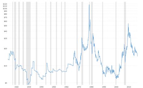 If the Price Index Rises From 100 to 120