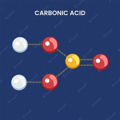 Fórmula molecular do ácido carbônico. projeto infográfico médico ...