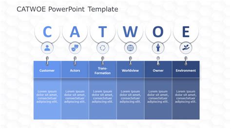 What Is A Key To Problem Solving? CATWOE Analysis Has The Answers | #powerpointdesigners ...