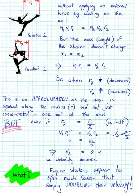 How fast do figure skaters spin? | Mathspig Blog