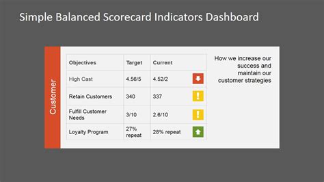 Simple Balanced Scorecard KPI PowerPoint Dashboard - SlideModel