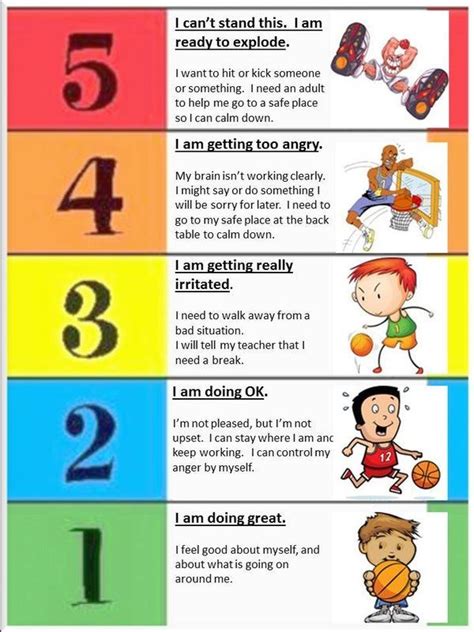 Teaching social skills, Social emotional learning, 5 point scale