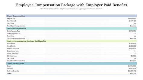 Top 10 Compensation Package Templates with Examples and Samples