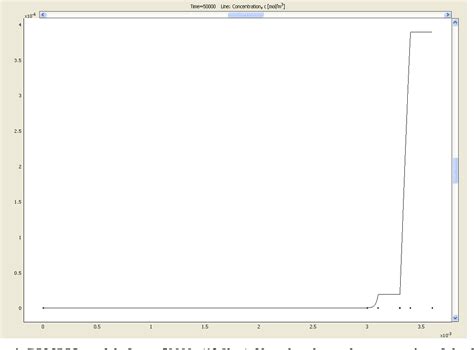 Figure 1 from Design of Transmucosal Patch for Fentanyl Delivery to ...