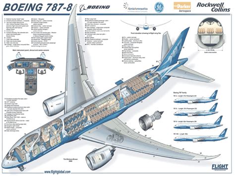 Boeing 787-800 Dreamliner – UK Aviation Sales