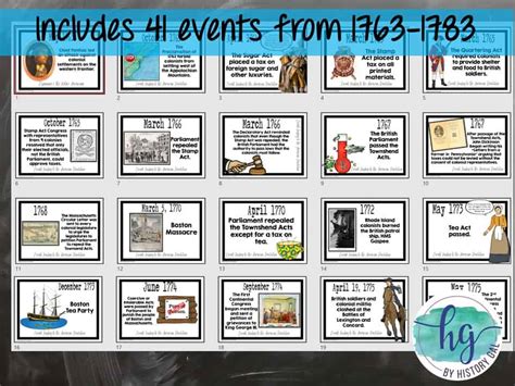 American Revolution Timeline Printable - By History Gal