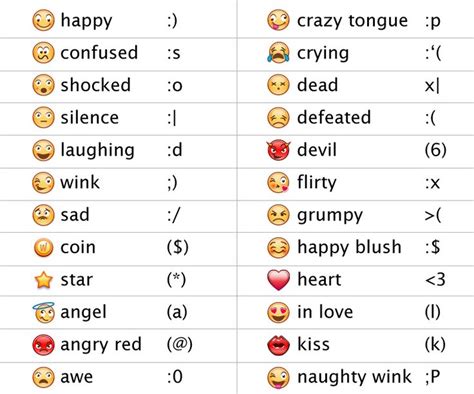 emoticons | Emoticon, Sms language, Smiley face meaning