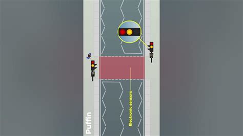 Puffin crossings explained (UK). - YouTube