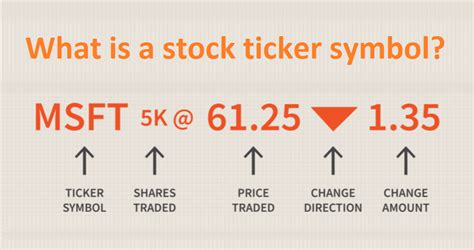 What is a stock ticker symbol? | Fx Monopoly