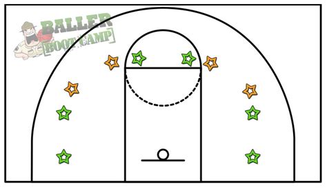 Basketball Shooting Drills For Beginners: The Big Step Drill