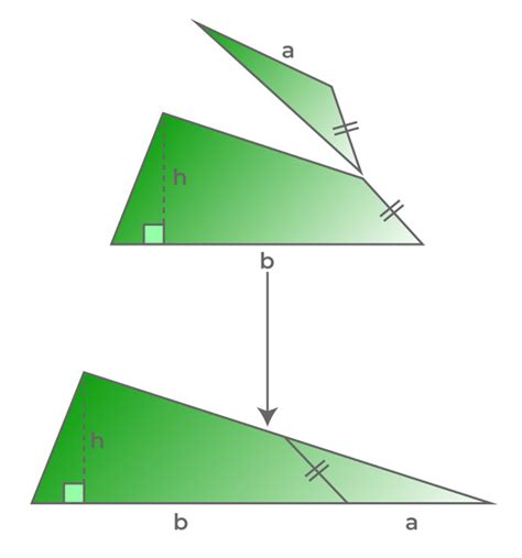 Area of a Trapezium | Formula, Derivation, Examples