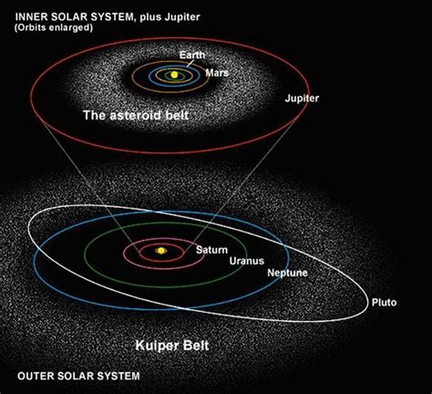 Ask Ethan: Why Don’t Comets Orbit The Same Way Planets Do? | Asteroid belt, Gas giant, Solar system