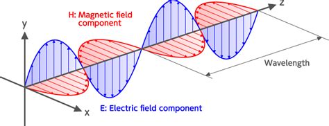 quantum mechanics - If photons don't oscillate, how do they oscillate ...