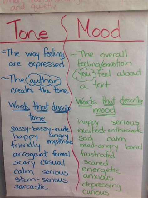 Tone and Mood | Middle school writing, Mood and tone, Poetry for kids