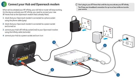 VDSL modem / router setup.