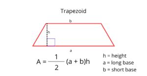 Area of a Trapezoid - Mometrix Blog