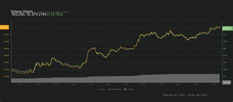 Solana 2023: Airdrops Fuel Crypto Surge & Market Dynamics