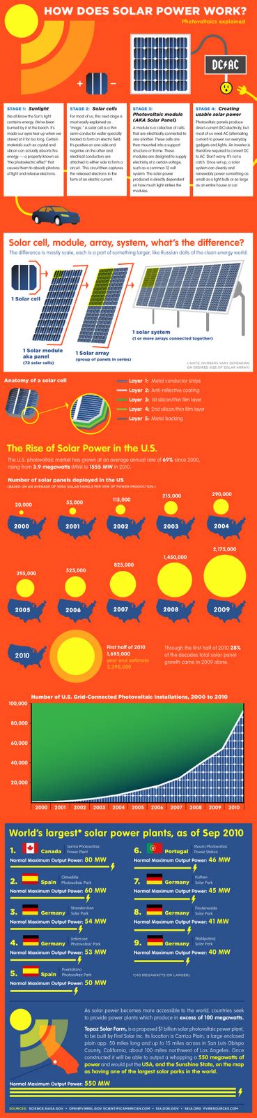 Beautiful lies - infographics inspirations: solar energy infographics