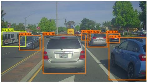 6 Different Types of Object Detection Algorithms in Nutshell - MLK - Machine Learning Knowledge