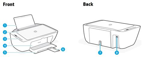 hp 2800e All in One Series DeskJet Printer User Guide