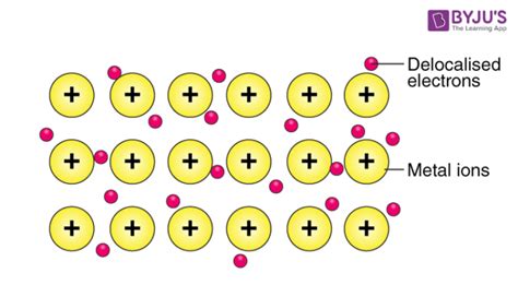 Bonding- Covalent, Metallic, and Ionic | Chemistry - Quizizz