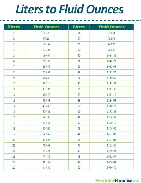 Printable Liters to Fluid Ounces Conversion Chart