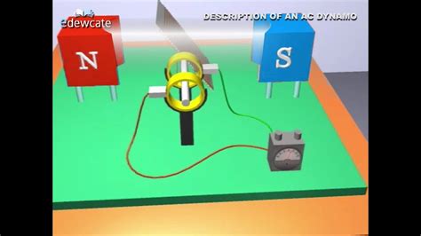 Parts of alternating current dynamo or generator - Physics - YouTube