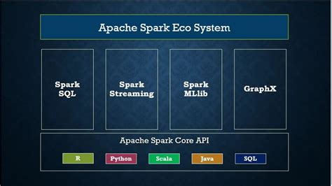 PySpark Tutorial For Beginners | Python Examples - Spark by {Examples}