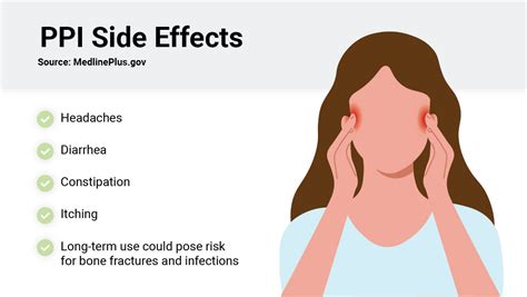 Acid Reflux Medicine (What They Are & Side Effects) | MedCline ...