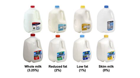 Petition · Standardize milk cap colors · Change.org