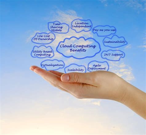 Cloud computing benefits stock photo. Image of cost, dynamic - 85738094