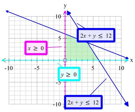 [Math] Graph the following system of inequalities – Math Solves Everything