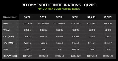 Ноутбуки с процессорами AMD Ryzen 5000H будут комплектоваться GPU ...