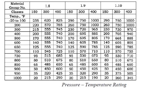 pn pipe pressure rating Pn16 pressure rating