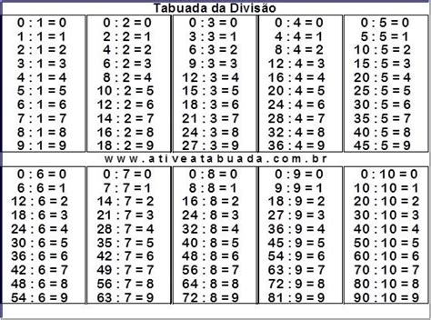 Menu das Tabuadas de Divisão em PDF