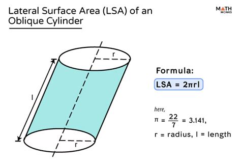 Oblique (Slanted) Cylinder - Definition, Formulas, & Examples